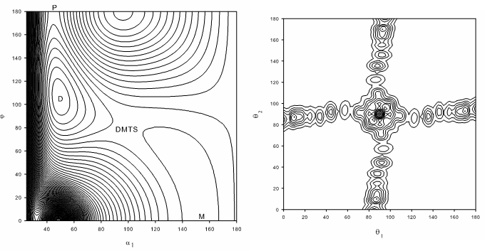 Contour plots of the potential energy surface of the isomerising disilyne molecule.