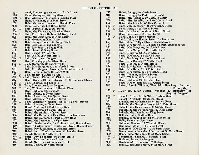 RAD024, Peterhead Poll Book, Spring 1924