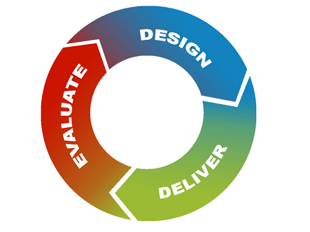 Design Deliver Evaluate