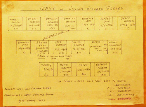 Peter Murray and Mary Robbie with Charles and Sarah Murray