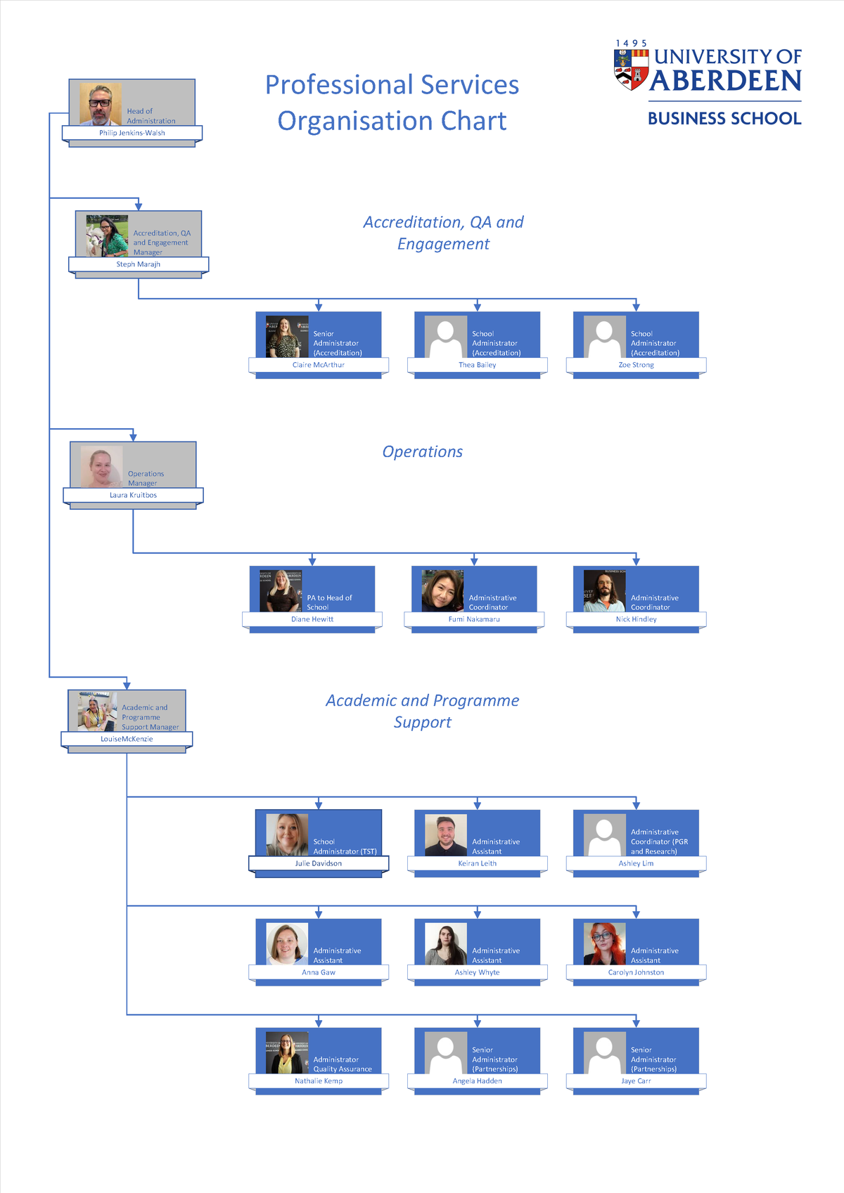 Professional Services Administration Organogram