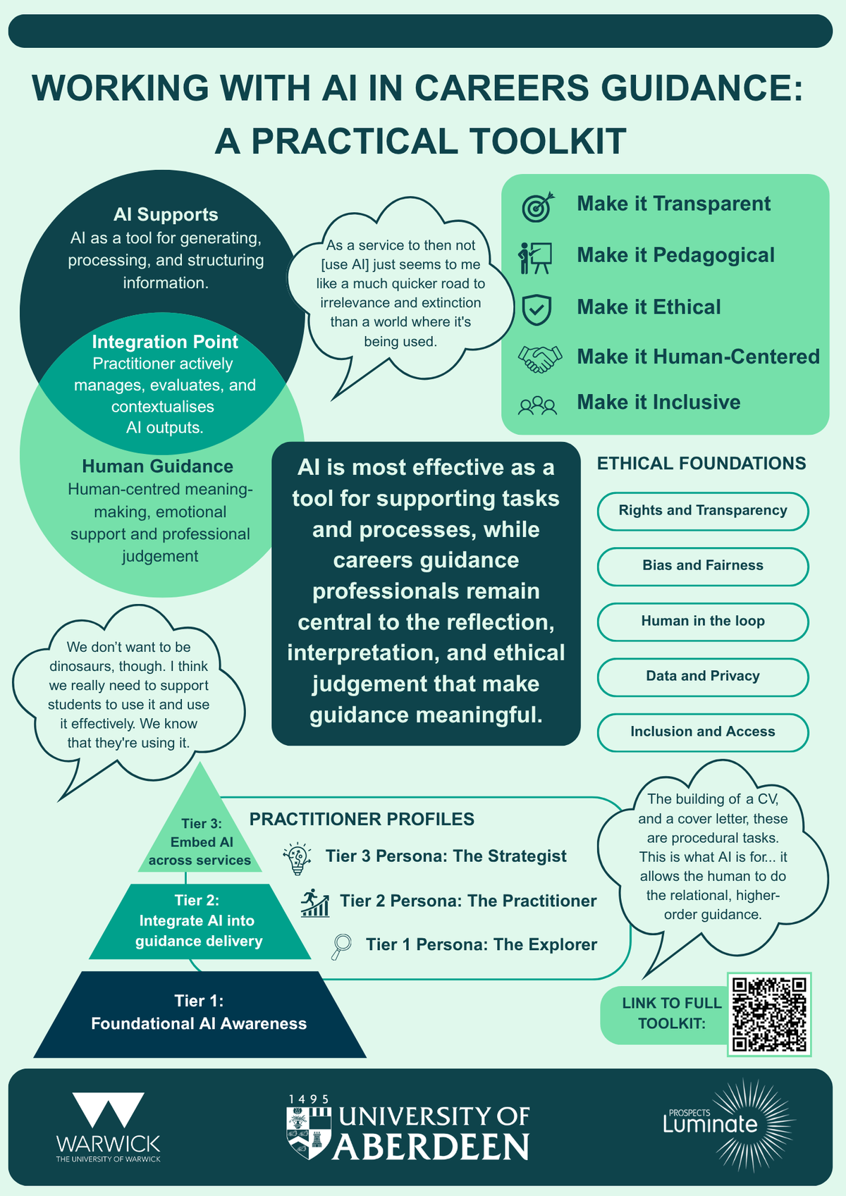 Summary infographic