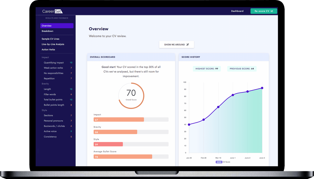 Careerset overview screen