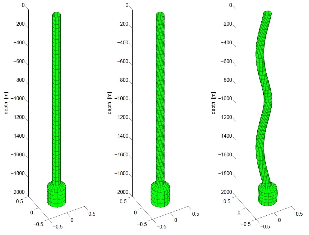 Drill-String Dynamics