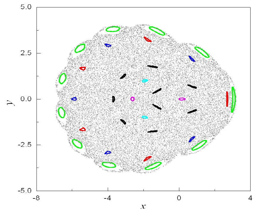 SD Oscillator Studies