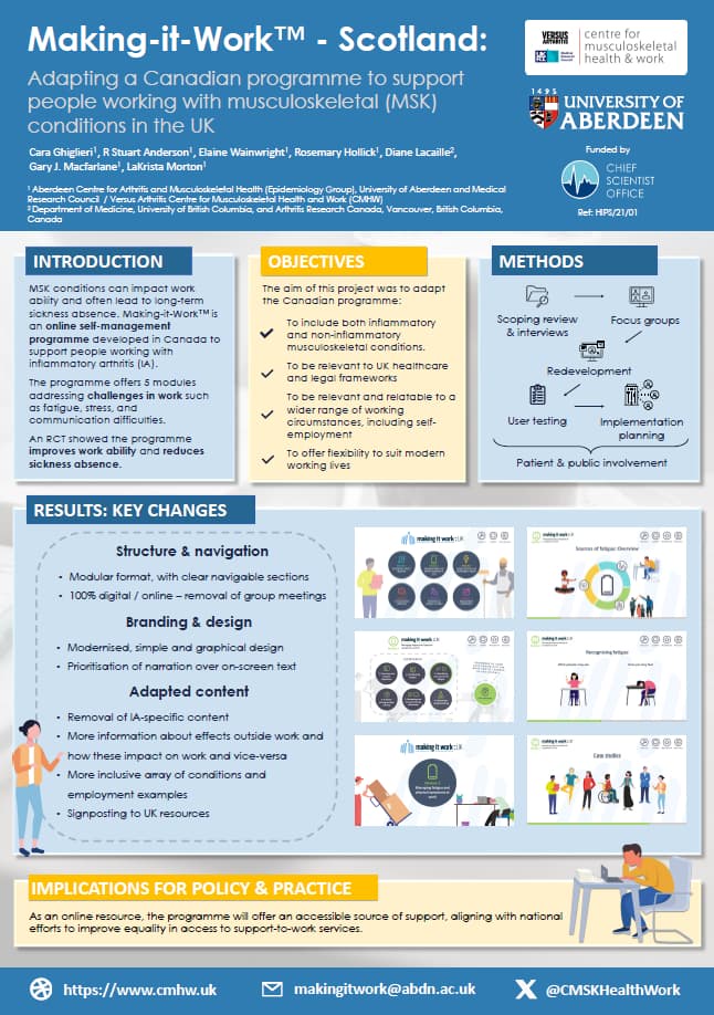 Making it work poster thumbnail