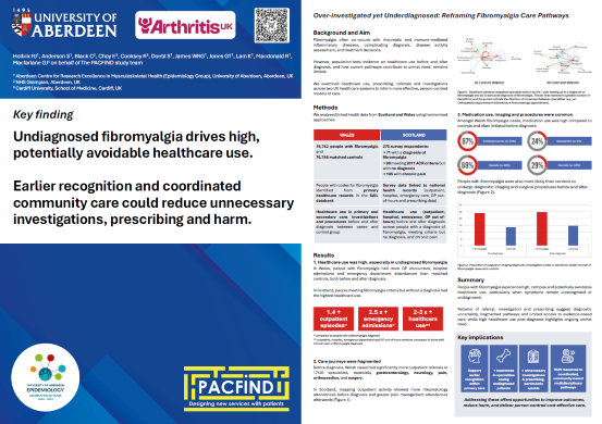 PACFiND EULAR 2026 Poster Thumbnail