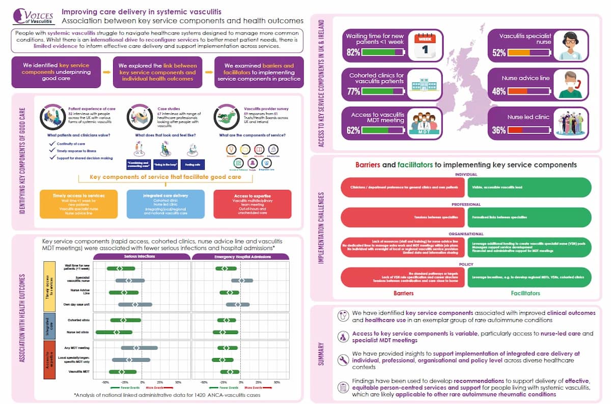 systemic vasculitis story screenshot