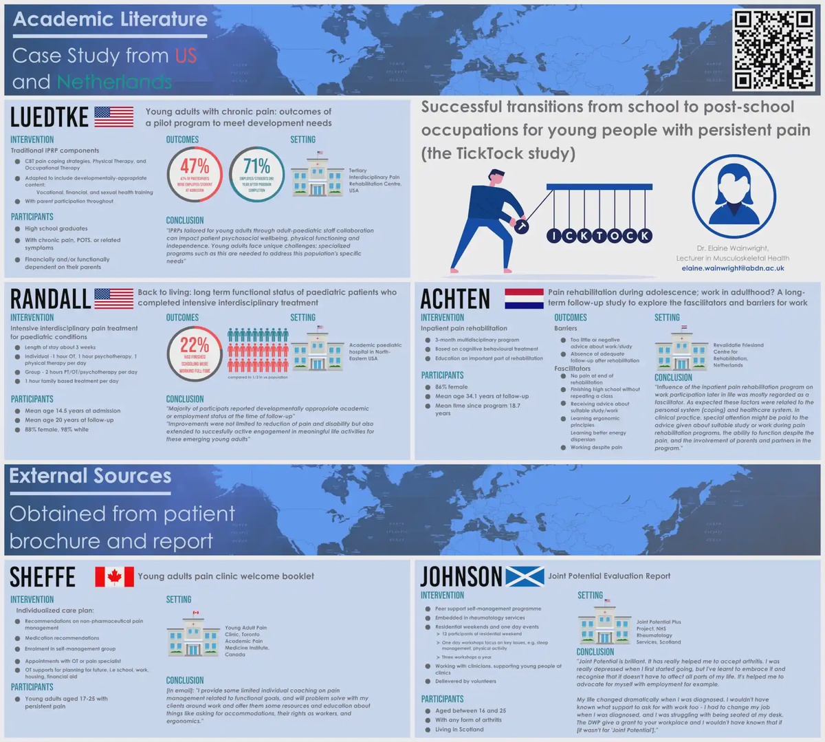 ticktock infographic