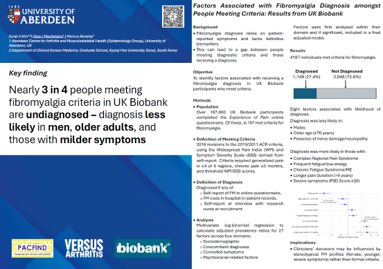 Image of fibromyalgia poster from ACR 2025 conference