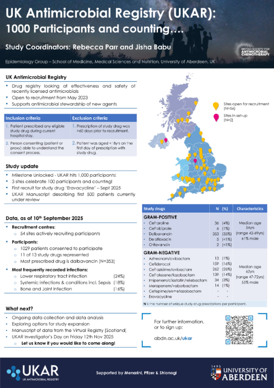 UKAR study update poster from BSAC Winter Conference 2025