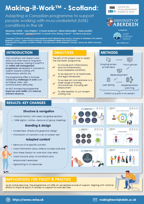 Poster of Making it Work development process from SSR 2025