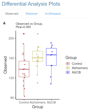 AMP-seq Alpha Diversity Plot