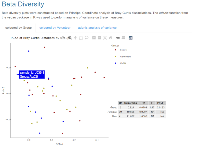 AMP-seq Beta Diversity Plot