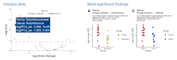 AMP-seq Differential Abundance Plots