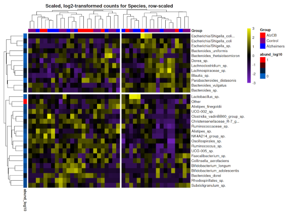 AMP-seq Relative Abundance Heat Plot