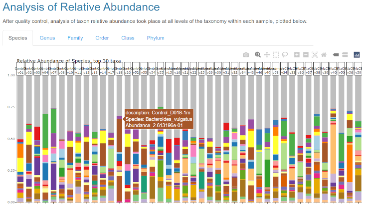 AMP-seq Relative Abundance Plot