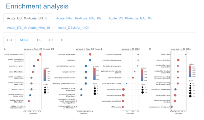 Gene set enrichment plots