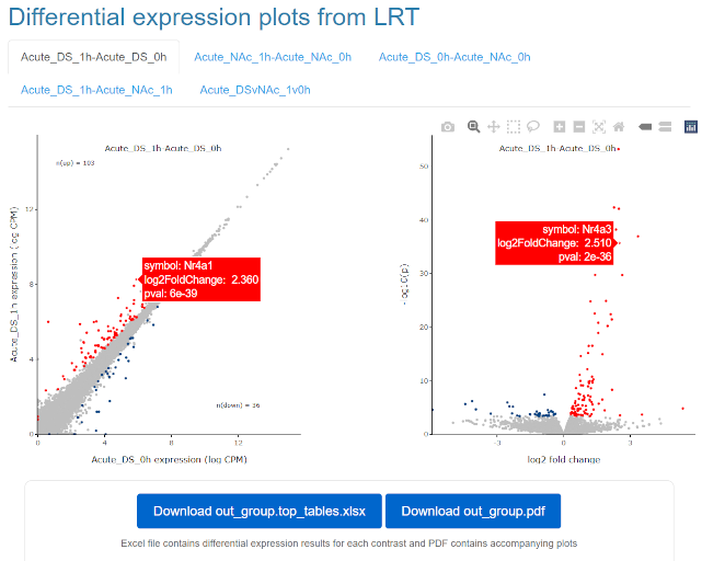 RNA-seq differential gene expression plots