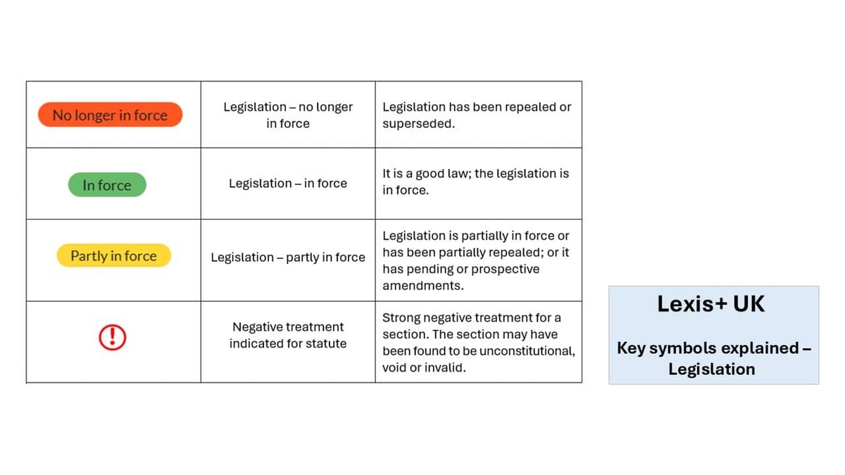 A list of legislation symbols explaining their meaning