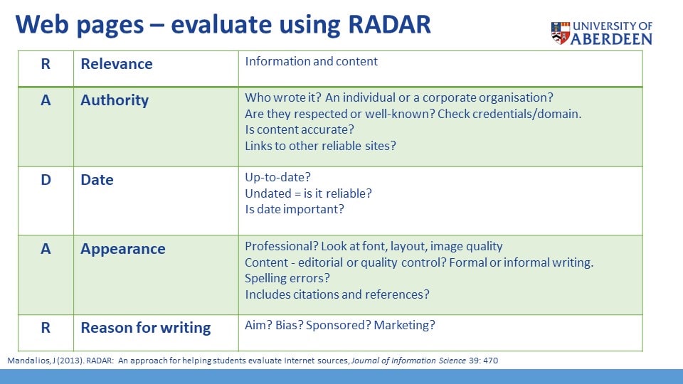RADAR approach to evaluating information: table shows what each of the letters spelling 'Radar' stands for. R is for relevance. A is for authority. D is for date. A is for appearance. R is for reason for writing.