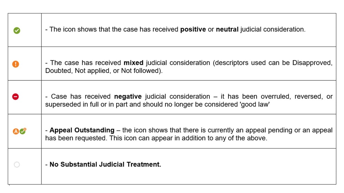 A table showing the meaning of the different case status icons : green circle with a white tick indicates positive or neutral judicial consideration, orange circle with exclamation mark indicates mixed judicial consideration, red circle with a white horizontal line indicates negative judicial consideration, yellow circle with white 'A' indicates that there is an Appeal outstanding and a white circ
