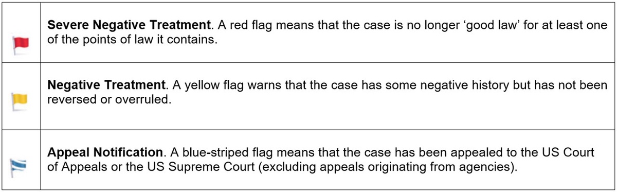 A table explaining the flag icons for International Cases: Red flag indicates Severe Negative Treatment, Yellow flag indicates Negative Treatment and a blue and white flag indicates and Appeal Notification.