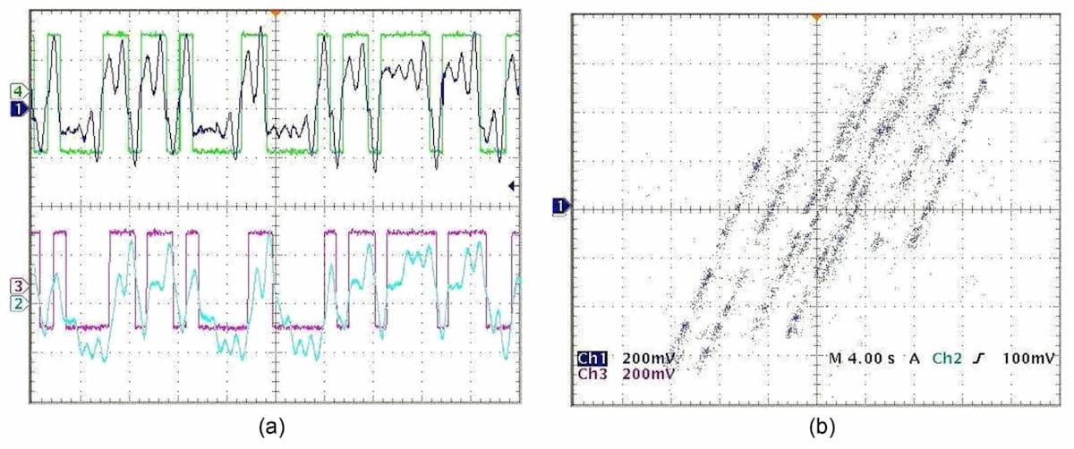 An experimental validation of wireless communication with chaos. Left panels shows transmitted and output signals, along with the