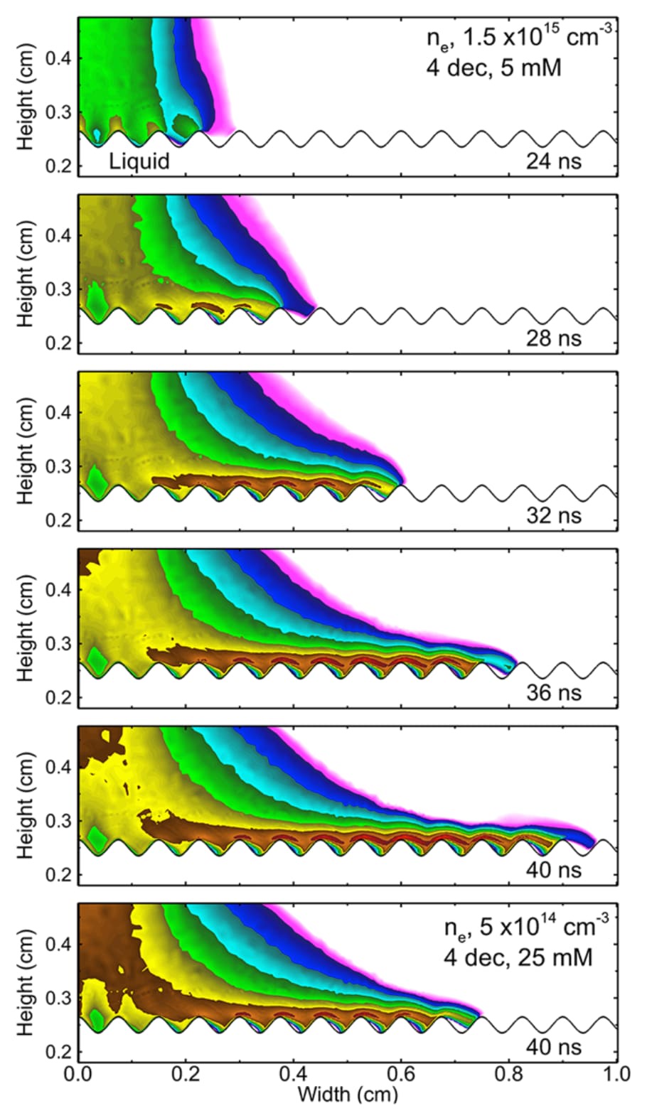 Electron density in a simulated plasma impinging on a wavy liquid surface. Six panels show the evolution of the plasma over 40 ns, showing how the plasma moves along the surface. From Doyle et al. (2025) PSST 34 035004.