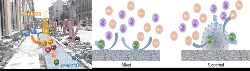 diagram of photo-active materials
