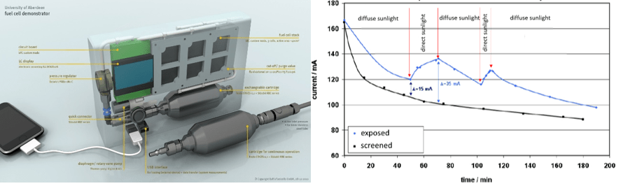 screenshot of machine