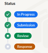 Worktribe ethics status