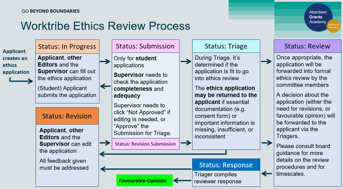 Worktribe review overview