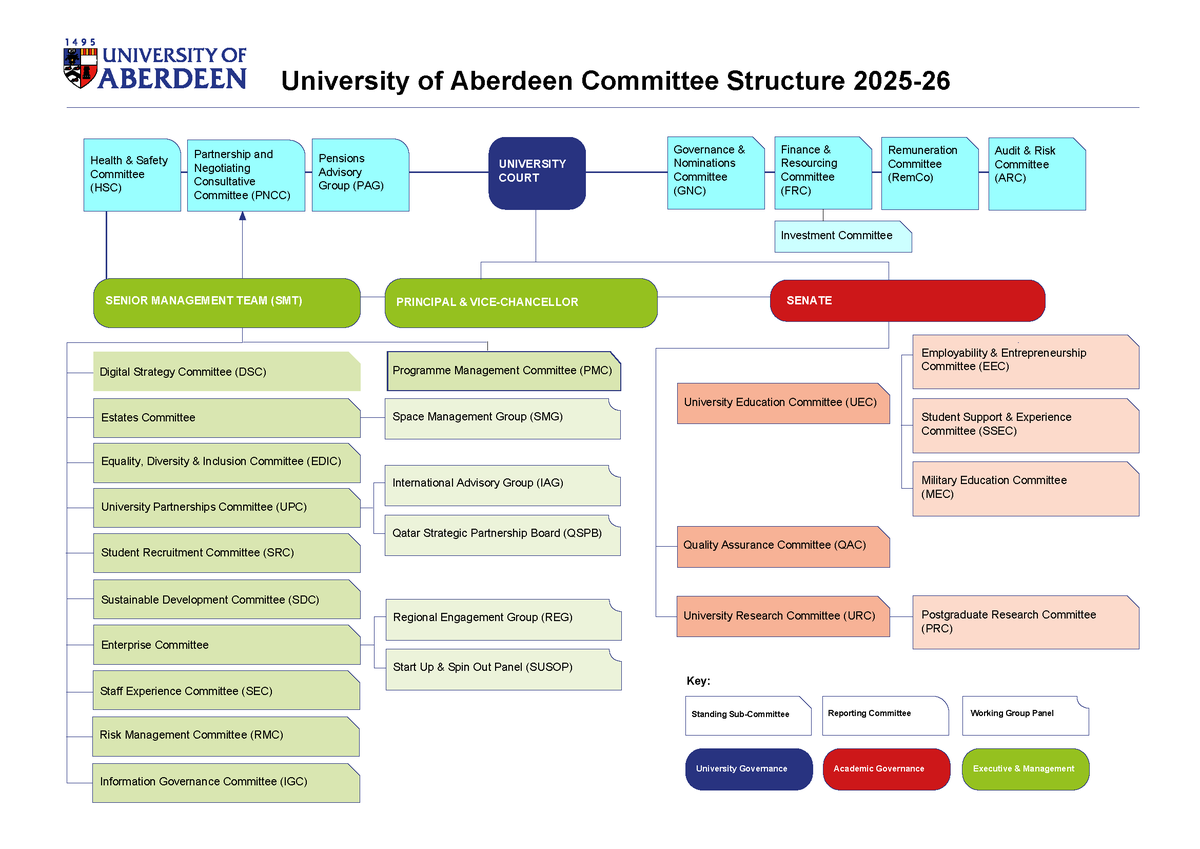 Screenshot of University of Aberdeen Committee Structure 2025-26