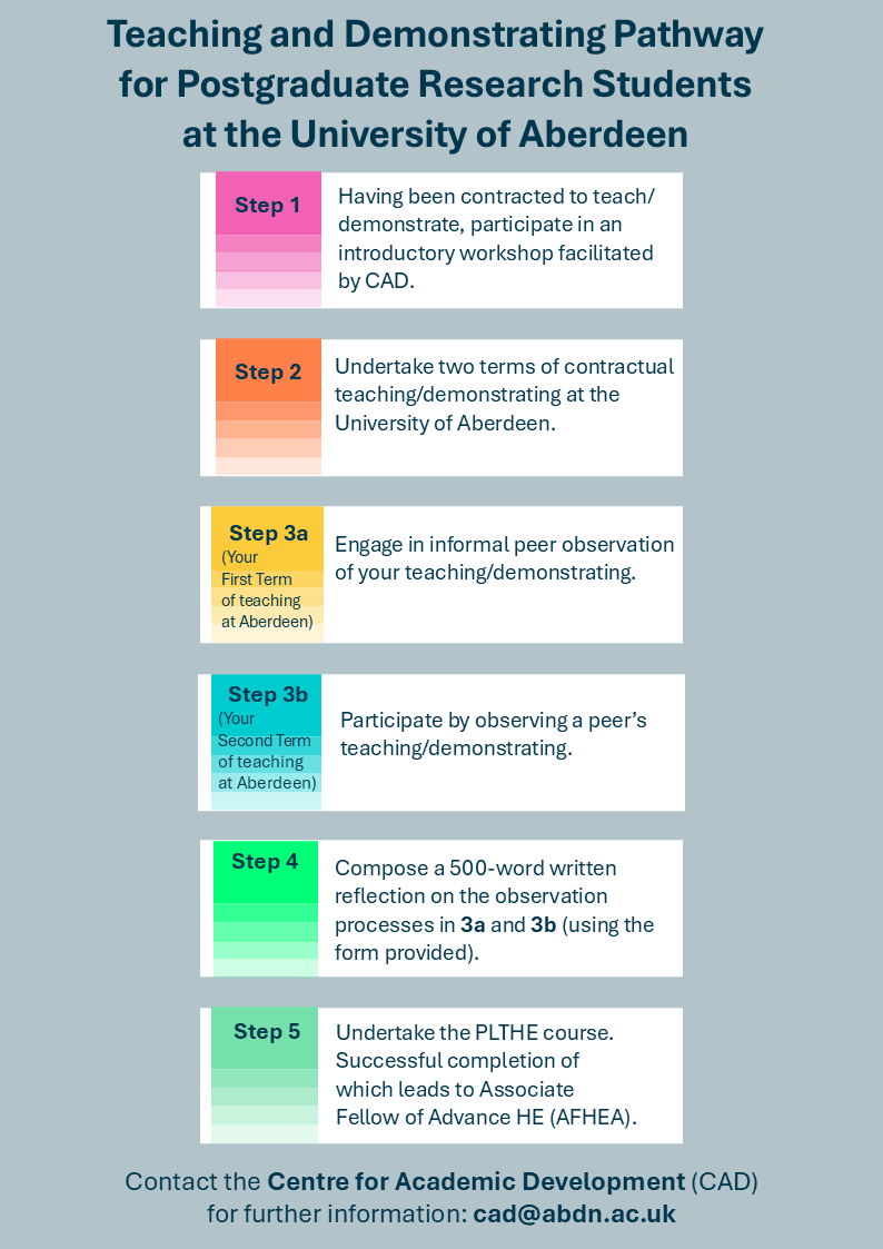 PGR Teaching and Demonstrating Pathway