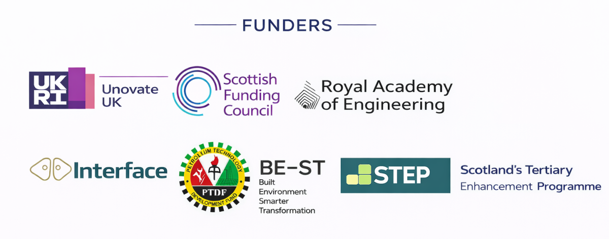 Logo display of funding organisations.png