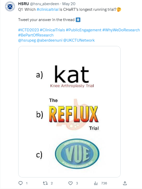 Q1 Which clinical trial is CHaRT's longest running trial?