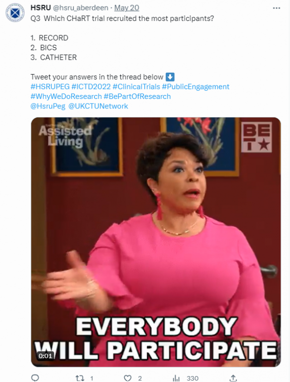 Q3 Which CHaRT trial recruited the most participants? RECORD, BICS or CATHETER?