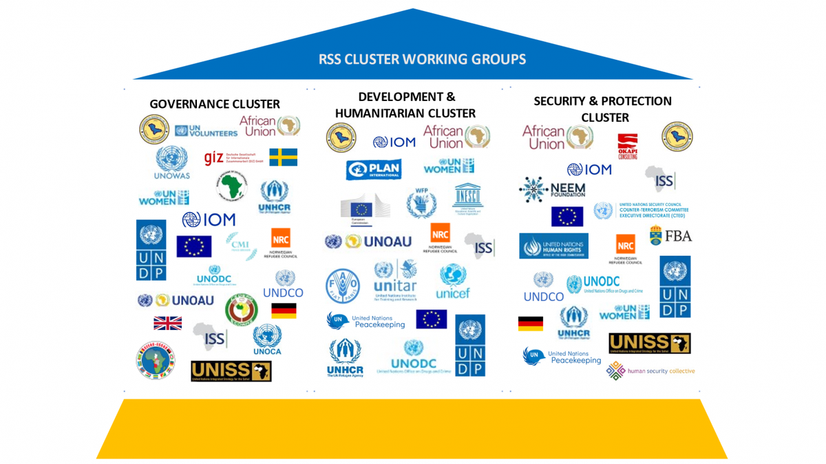 Cluster Working Group