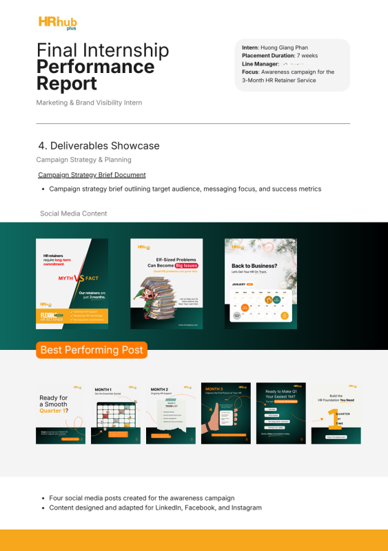A screenshot of Giang's portfolio depicting the four best performing social media posts