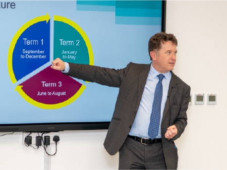 Master of Business Administration (MBA)