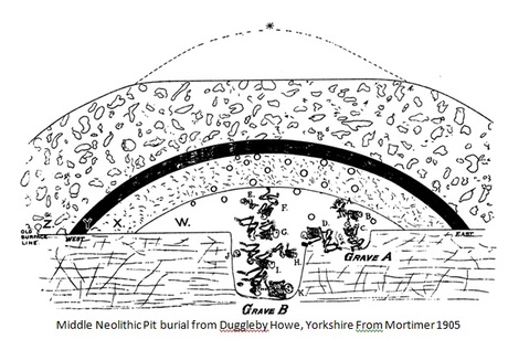 Neolithic Burial Pit