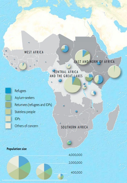 Migratory Map of Africa