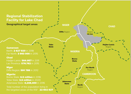 Regional Stabilization Facility For Lake Chad