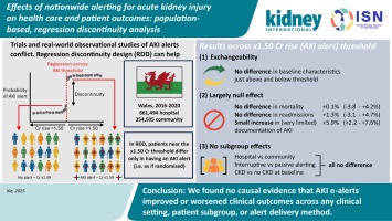 Graphical Abstract of the findings of the study green pane with white text for the Title and Conclusion; Main section of the picture has a graph and infographic on left and a grey text box with a summary of the results on the right.