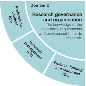 Research governance and organisation