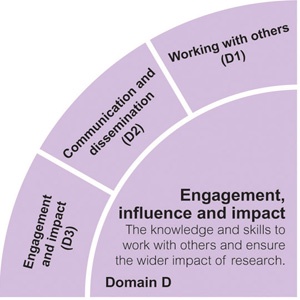 Engagement, influence and impact