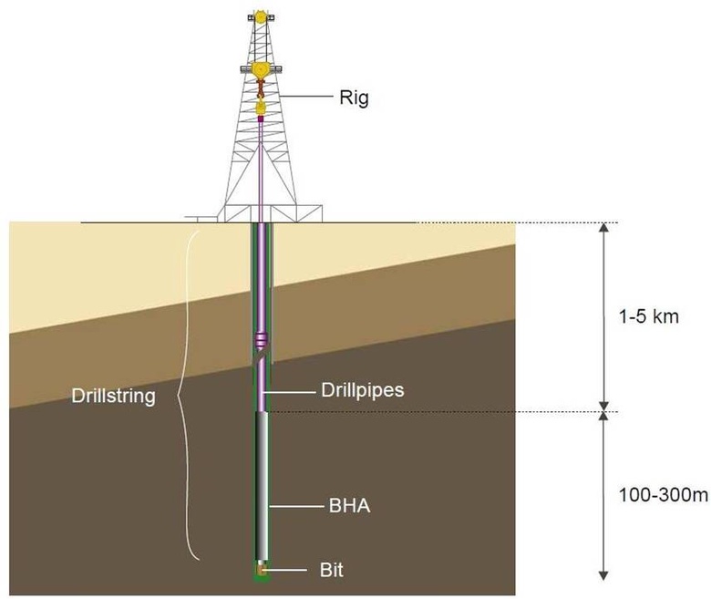 Modeling and Analysis of BHA and drill-string vibrations