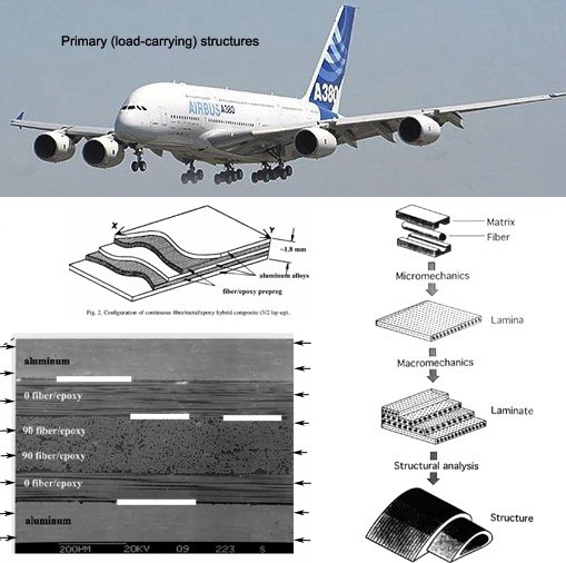 Figure 1. Cross-section of carbon-fibre aluminium laminate, a part of primary structure of Airbus A380