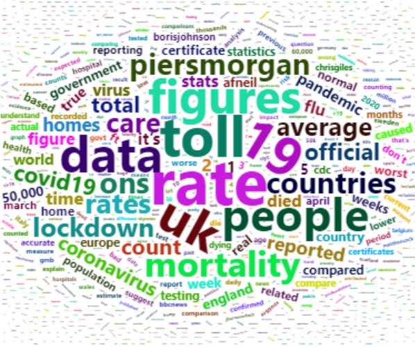 word cloud image for excess deaths
